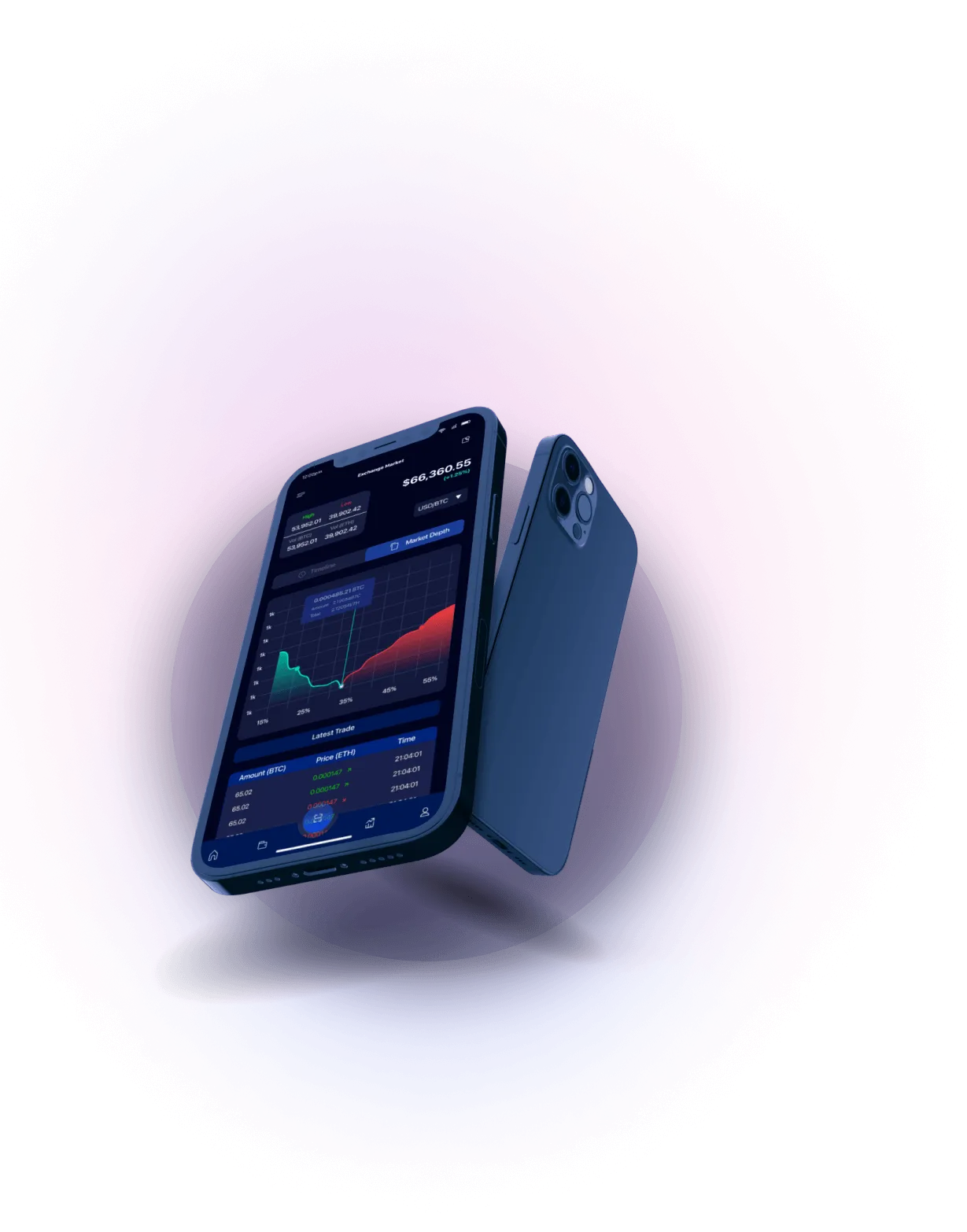 Immediate App iQuix - Leading-Edge Technologies